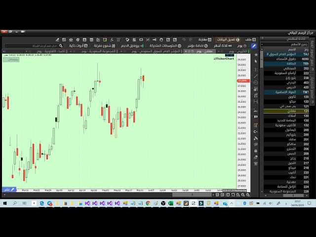 الهدف والفيبو