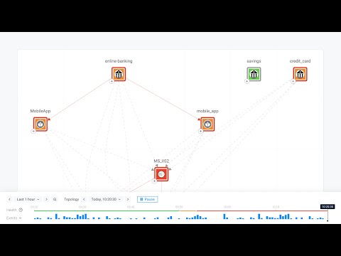 Observability for Cloud Native Applications and Environments