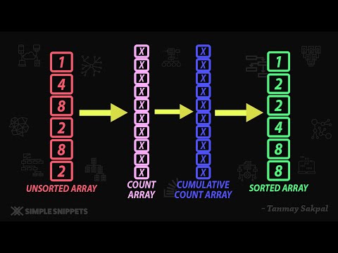Introduction to Data Structures Algorithms | Course Details Prerequisites