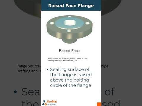 What is a Piperack SHORT