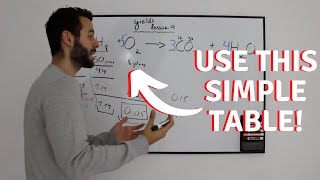 How to Find LIMITING REACTANTS Using 4 SIMPLE STEPS (OLD)