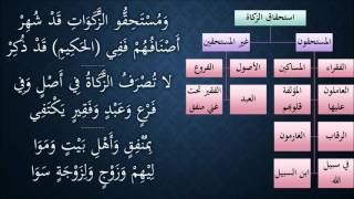 صورة النظم الجلي في الفقه الحنبلي095- شرح/ عامر بهجت(مستحقوا الزكاة)