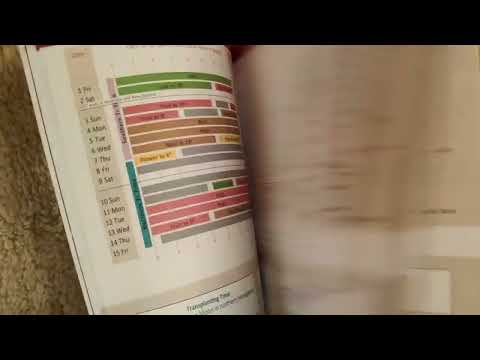 July 2022: Planting by the Moon Tips and Know - How for the month ahead