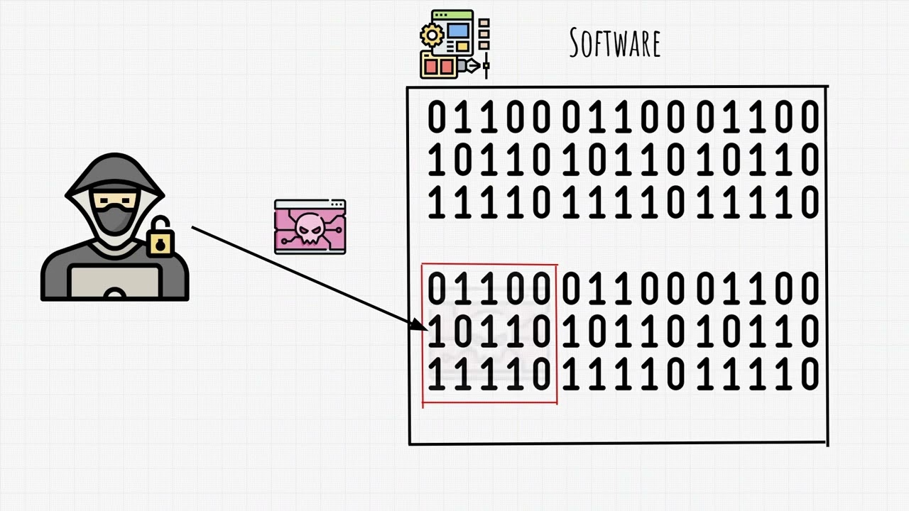 015 What is a Vulnerability