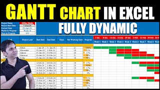 Gantt Chart in Excel 2024 / Make This Awesome Gantt Chart in Excel (for Project Management)