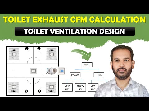 Centrifugal Pump Curve Explained by Pipe Flow Expert Software in Urdu