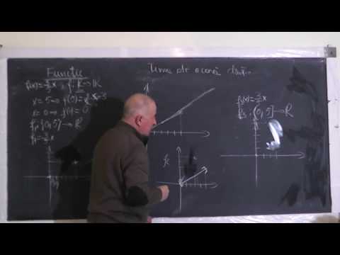 2/2 Lectia 1330 Functii pe intelesul VOSTRU: Teorie Exemple Grafice Exercitii - Clasa 8
