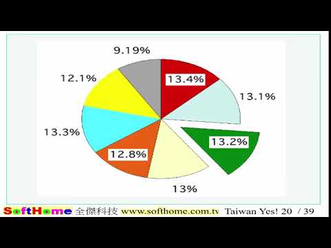 Phần mềm KaleidaGraph