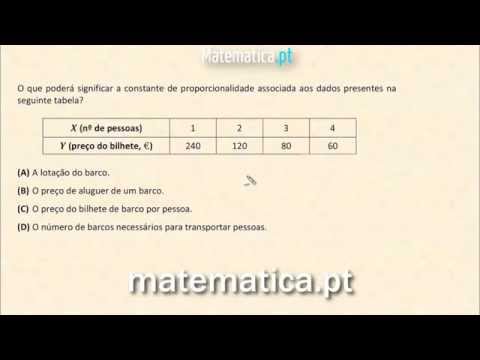 Identificar uma Reta Tangente à Circunferência
