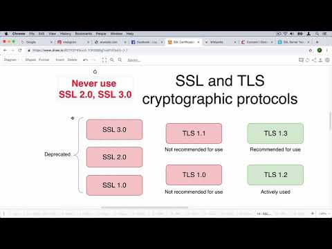 03 History and versions of the SSL and TLS