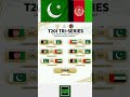 Tri Nation Series Schedule 2025 Ll Pakistan Afghanistan And UAE Triseries Cricketnation