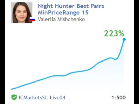 EA Robot for FTMO | Update Night Hunter Pro MT4 v5.52 Latest version  Unlimited | REVIEW DOWNLOAD