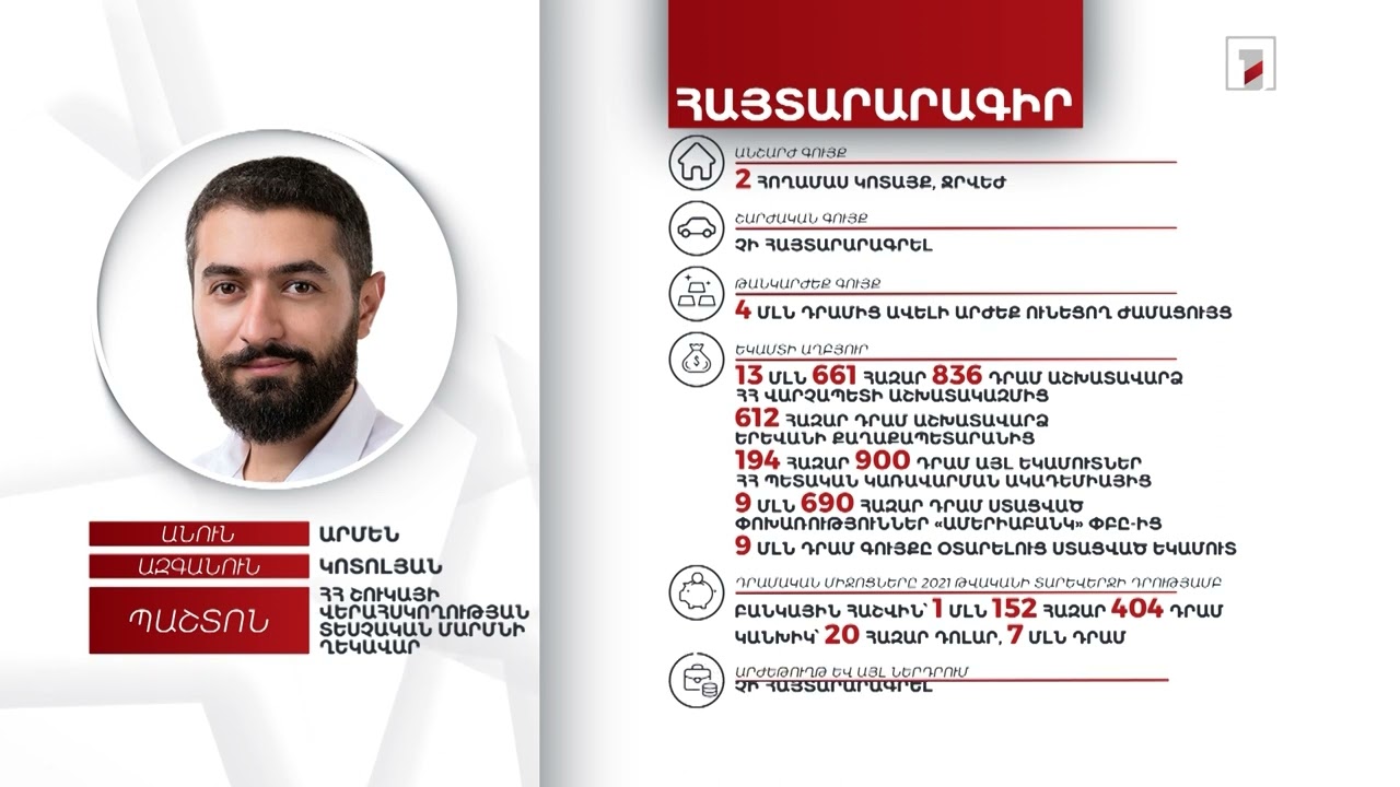 2 հողամաս, 20 հազար դոլար. ՀՀ ՇՎՏՄ ղեկավար Արմեն Կոտոլյանի հայտարարագիրը