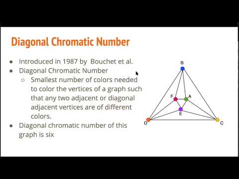 Diagonal Chromatic Number of a Maximal Planar Graph of Diameter Three with 12 Vertices