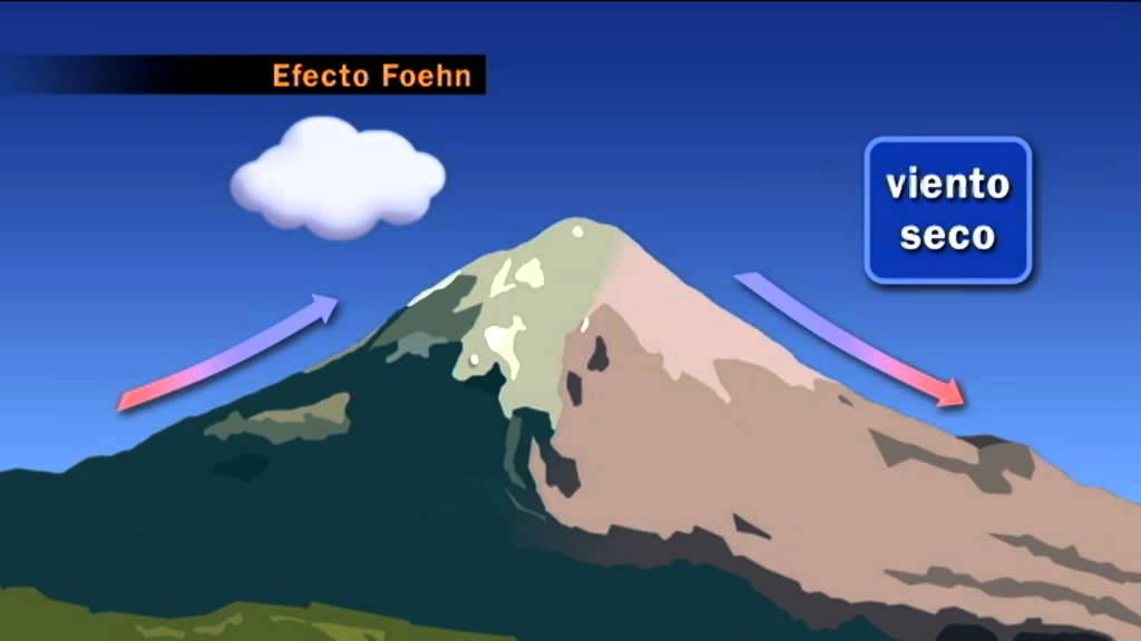 El Efecto Foehn