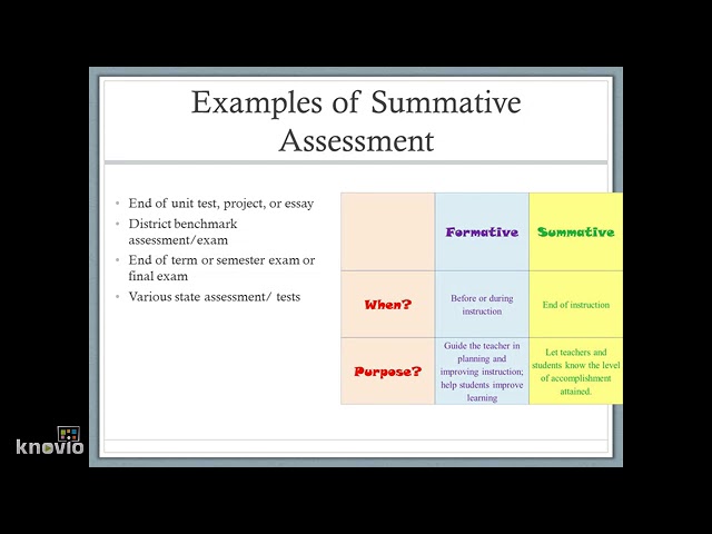 Understanding Formative and Summative Assessment: Key Differences and ...