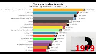Top 15 Discos mais Vendidos do Mundo (1957 a 2020)
