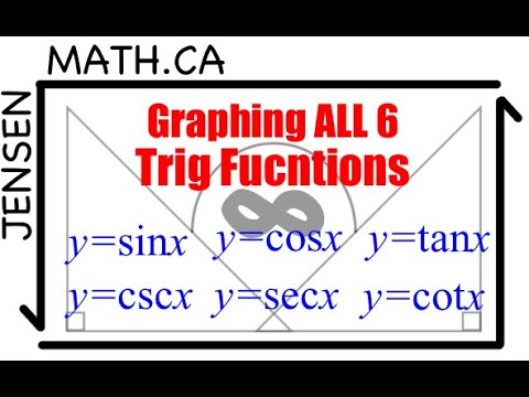 Graphing ALL 6 Trig Functions (full lesson) | MHF4U