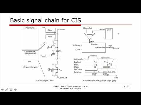 Circuit Contributions to Performance of Imagers Makoto Ikeda