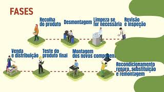 Remanufacturing Proyecto Interreg Circular Challenge (Portugués)