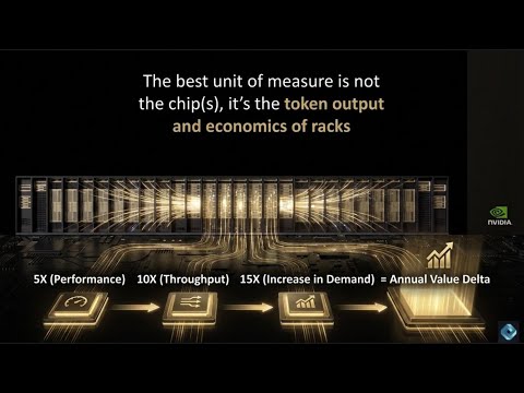 301 | Breaking Analysis | Nvidia Resets the Economics of AI Factories, Again