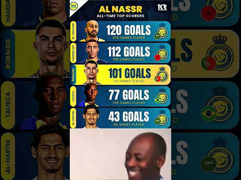 Al Nassr All-Time Top Scorers ⚽ - Ronaldo in the Top 3 🔥