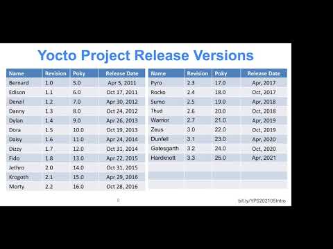 “Introduction to the Yocto Project and Bitbake” by Behan Webster - Part 1