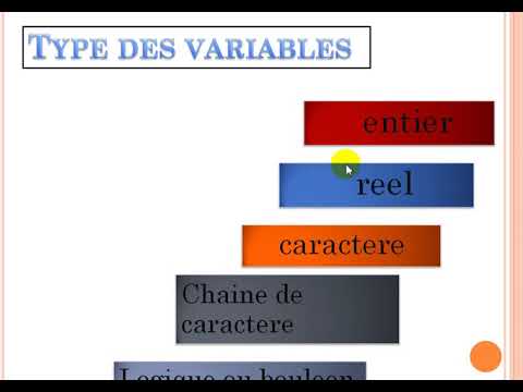 Algorithme:  type des variables