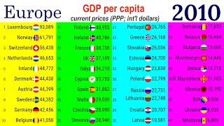 GDP per capita of European countries (1980 - 2021) |TOP 10 Channel
