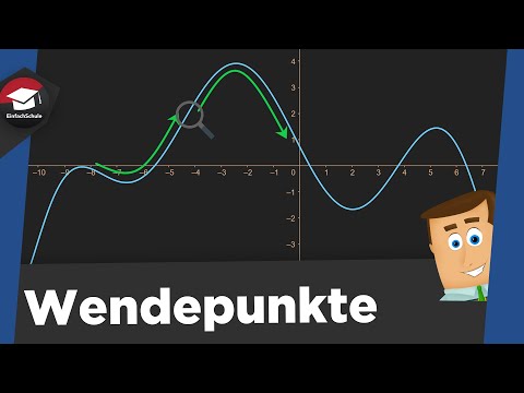 Wendepunkte einfach erklärt - Wendepunkte berechnen am Beispiel - Wendepunkte Kurvendiskussion!