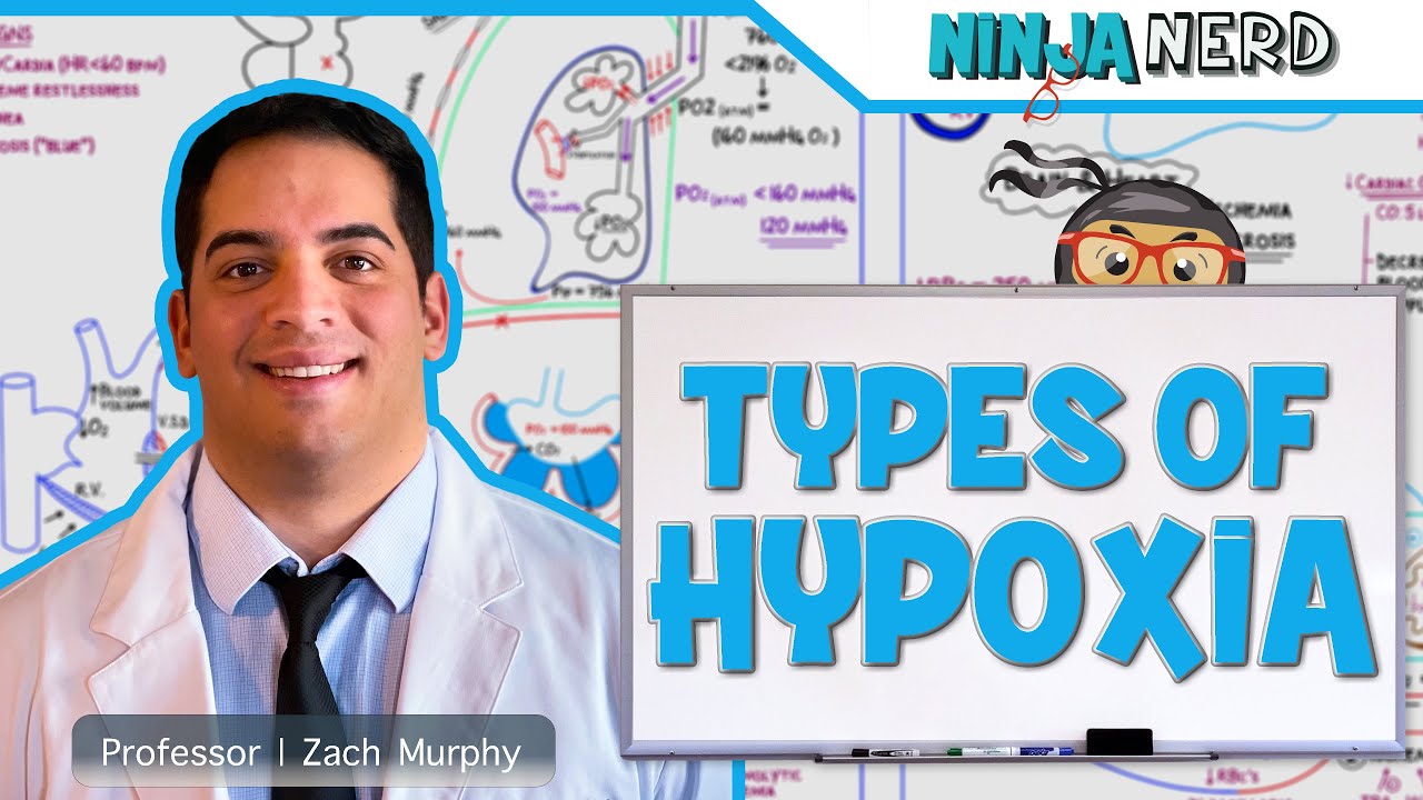 Respiratory | Types of Hypoxia: Hypoxemic | Anemic | Stagnant | Histotoxic