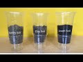 Types of Soil | Water Flow and Absorption Test | Sand, Loam and Clay Soil