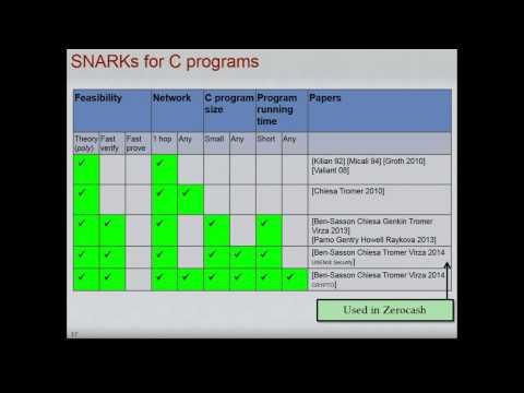 SNARKs and their Practical Applications