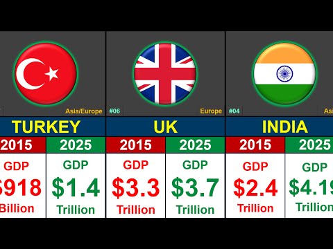 Top 20 World Economies 🌍 | GDP Comparison 2015–2025 💰 | Global Rank