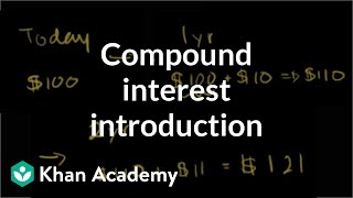 Introduction to compound interest