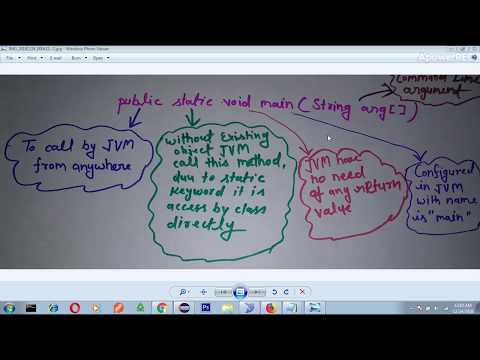 java main method explained