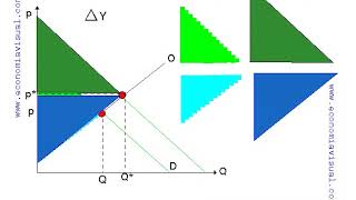 Miniatura de Ganancia de bienestar por aumento de la renta