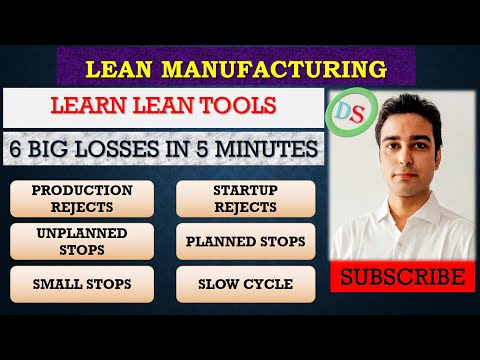 Learn 6 Big Losses of OEE in 5 minutes | Lean Tool 7 | Lean Manufacturing