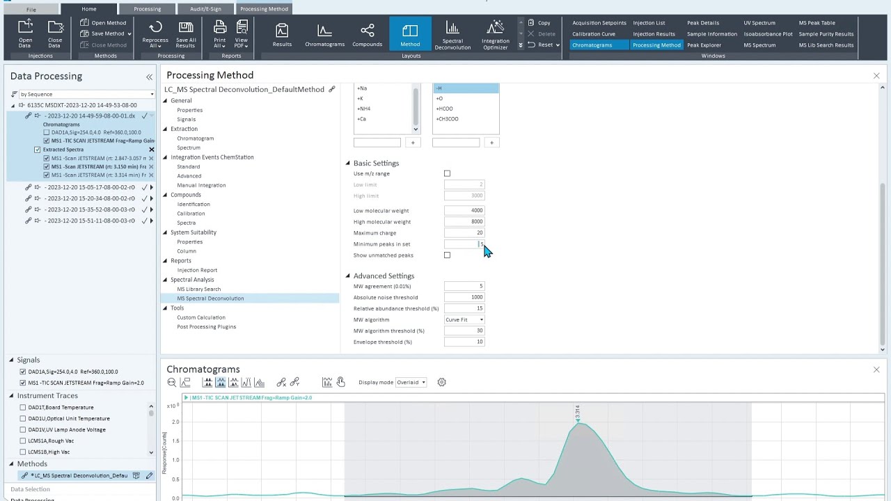 Overview of manual workflows for spectral deconvolution in OpenLab CDS