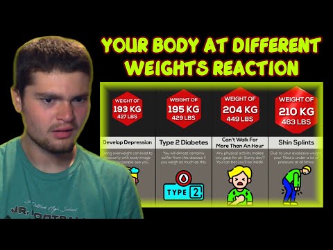 Your Body At Different Weights (REACTION) | Fat Rick