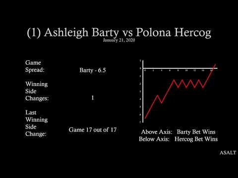 WTA Betting Analysis | 1 Ashleigh Barty vs Polona Hercog | January 21, 2020