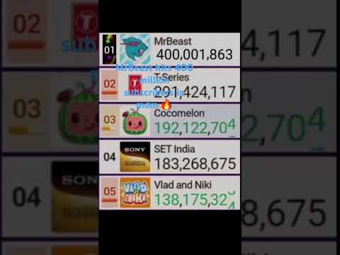 YouTube Thumbnail