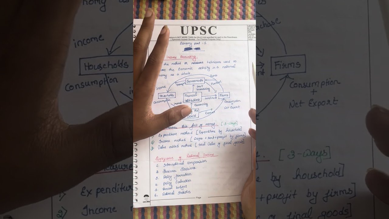 Economy UPSC || 1st Season || Handwritten notes