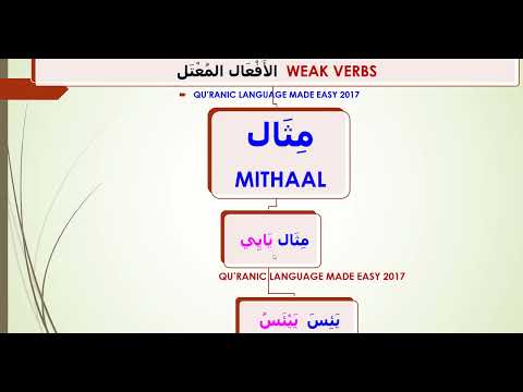 Mithal yaee QLME مِثَال يَائِى Quranic language Made Easy QLME2017