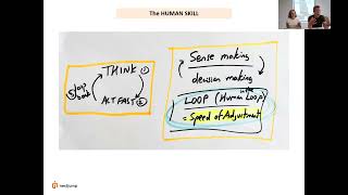 Thumbnail for ⚡ Think Fast, Act Fast: The Human Superpower AI Cannot Replace