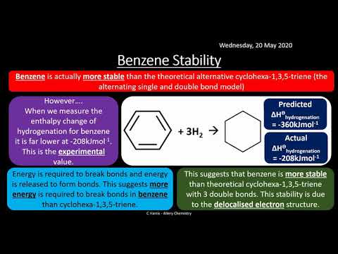 AQA 3.10 Aromatic Chemistry REVISION