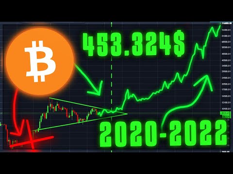 Investuoti bitcoin kurs