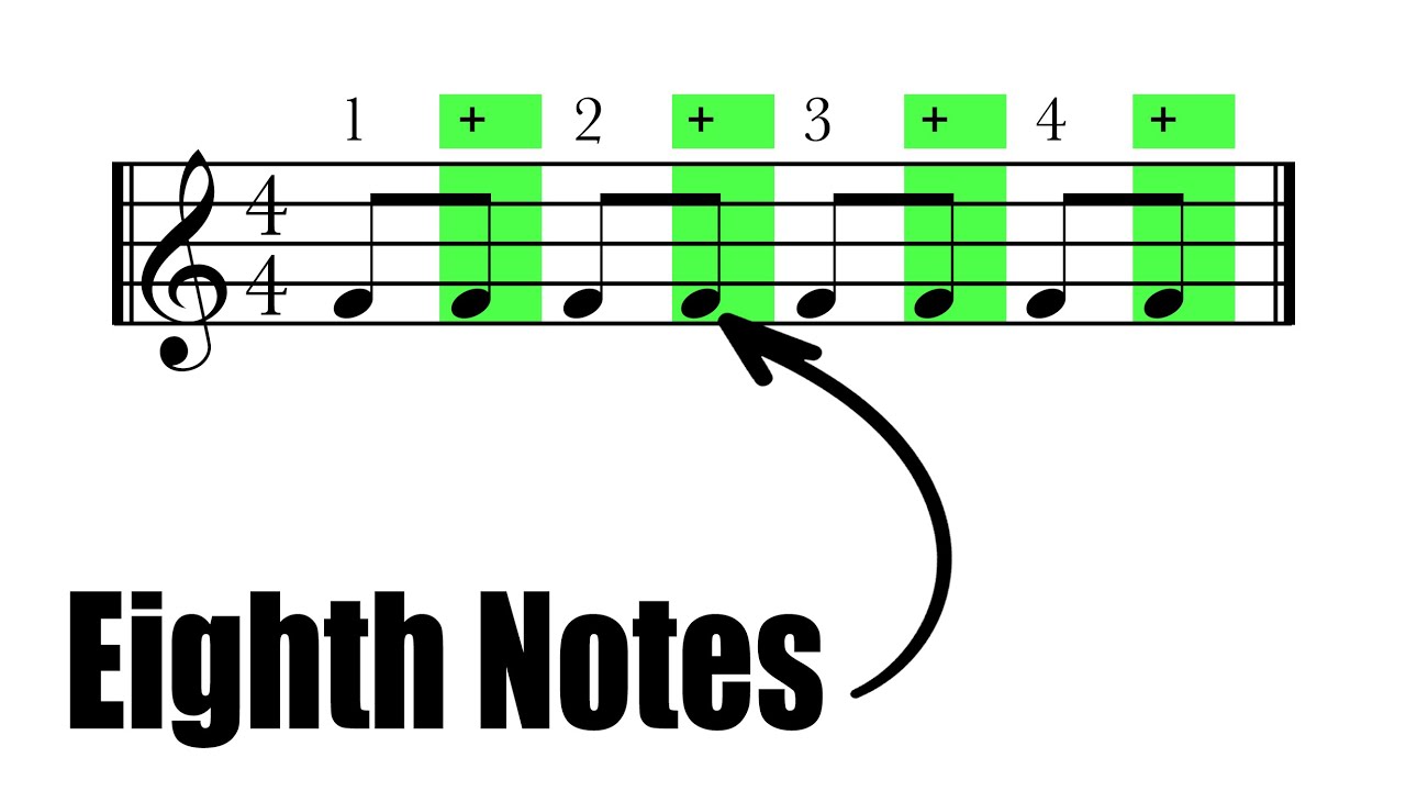 How To Read Eighth Notes | Rhythmic Dictation | Music Theory Tutorial
