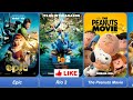 You Know Evolution Of Blue Sky Studios Cartoons Dreamworks Disney Pixar Bluesky