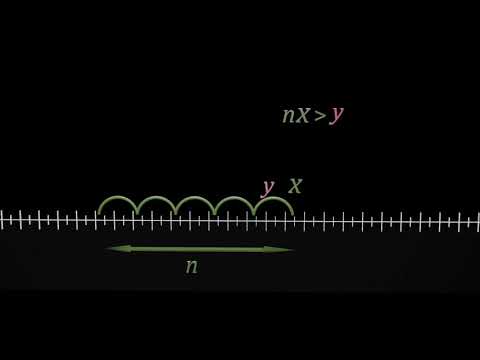The Real Numbers. Archimedean property.